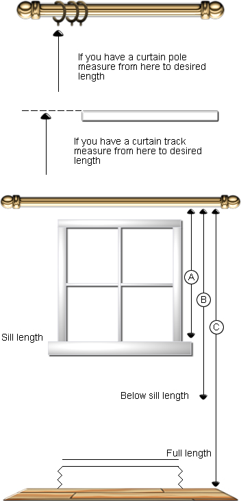 Made To Measure Curtains, A Guide To Measuring Custom Curtains